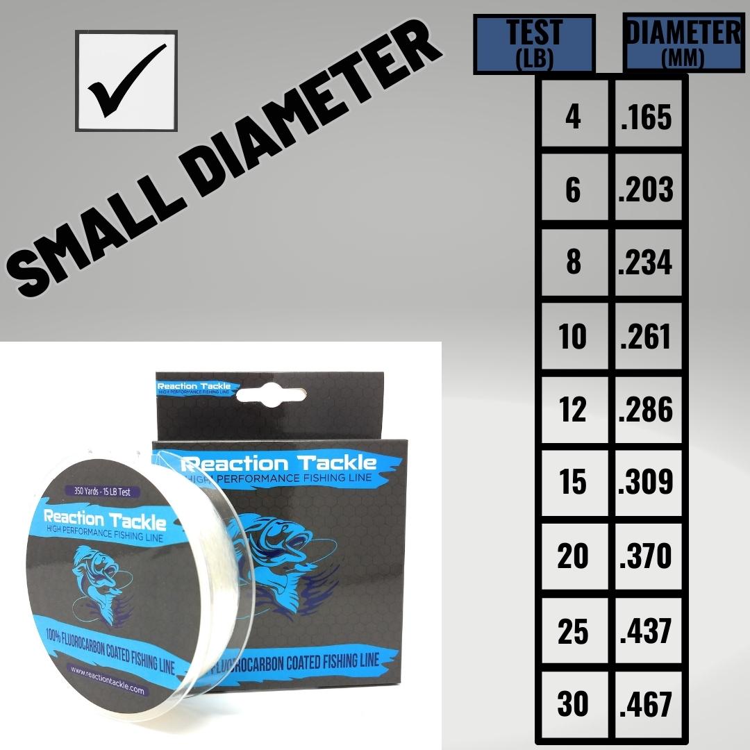 Reaction Tackle Fluorocarbon Coated Fishing Line Reaction Tackle