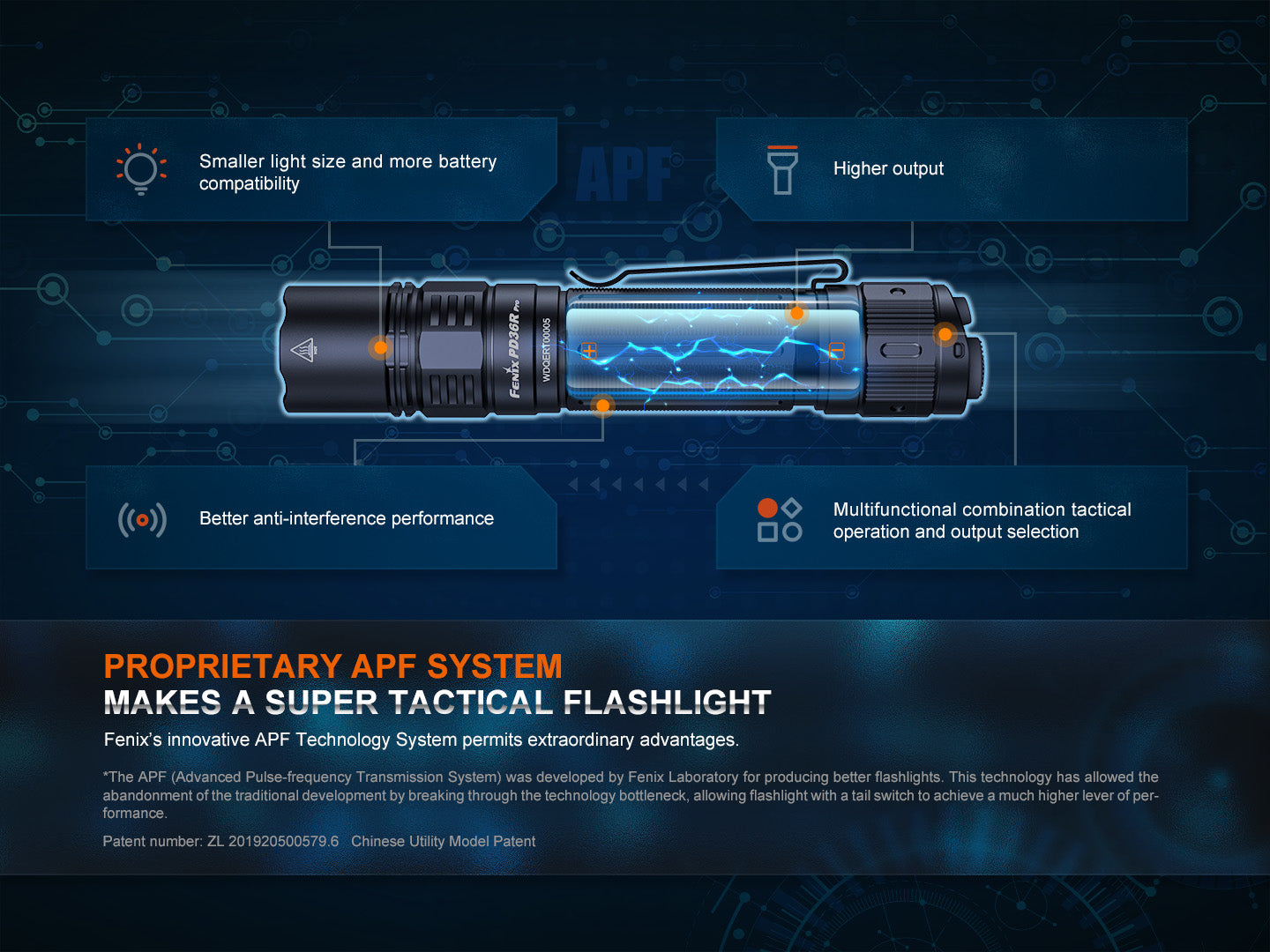 Fenix PD36R Pro 2800 Lumen Flashlight Fenix Store