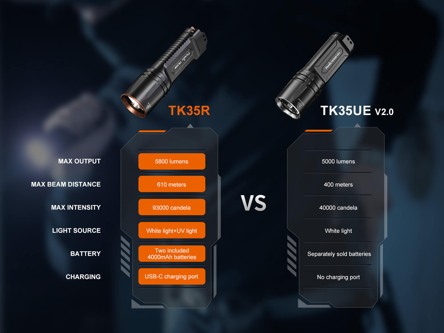 Fenix TK35R Rechargeable High-Performance Tactical Flashlight with UV Output Fenix Store
