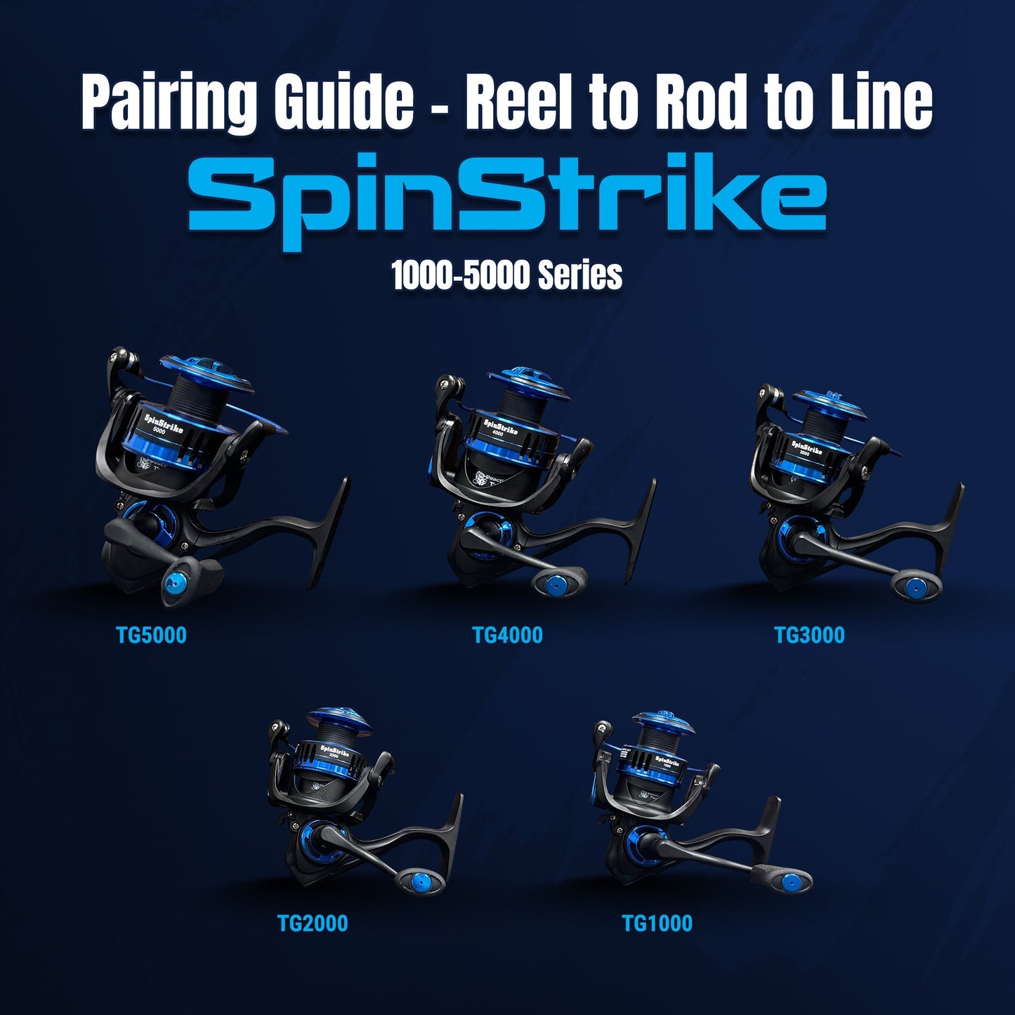 Reaction Tackle High-Performance Fishing Reels- Spinning Reel Series - NEW Reaction Tackle