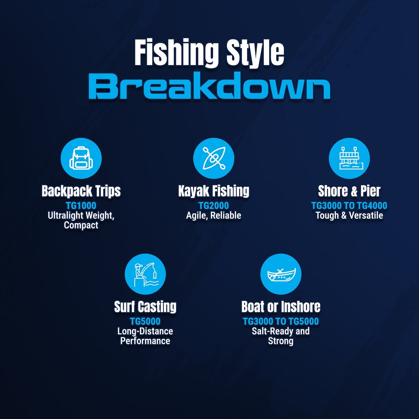 Reaction Tackle High-Performance Fishing Reels- Spinning Reel Series - NEW Reaction Tackle