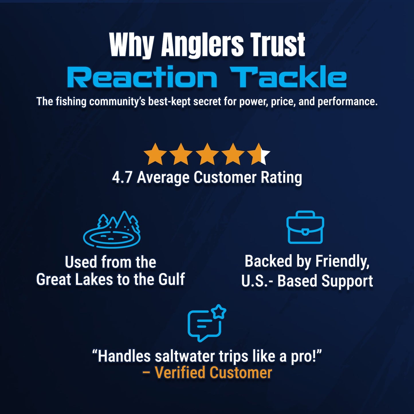 Reaction Tackle High-Performance Fishing Reels- Spinning Reel Series - NEW Reaction Tackle
