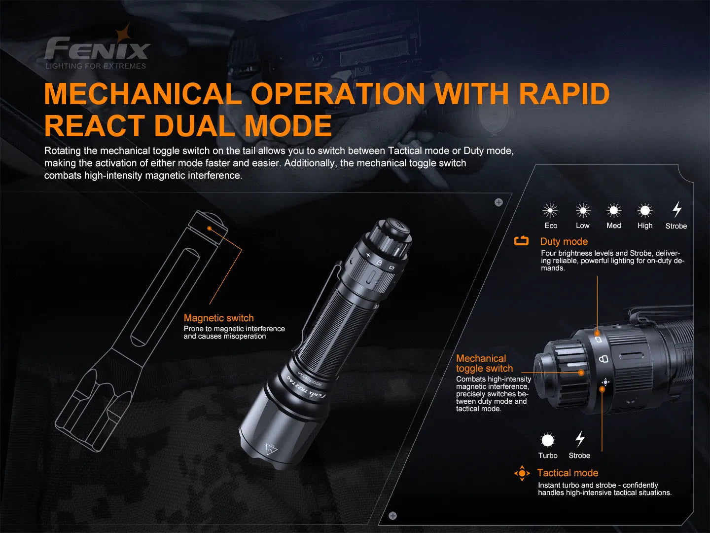 Fenix TK22 TAC Tactical Flashlight - 2800 Lumens Fenix Store