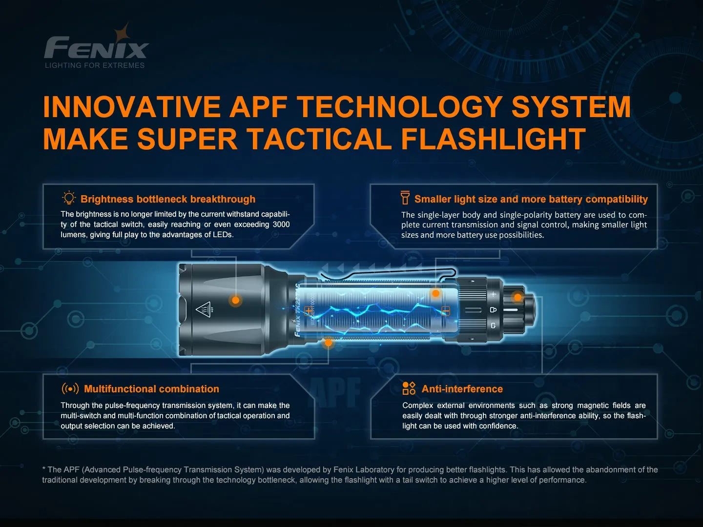Fenix TK22 TAC Tactical Flashlight - 2800 Lumens Fenix Store