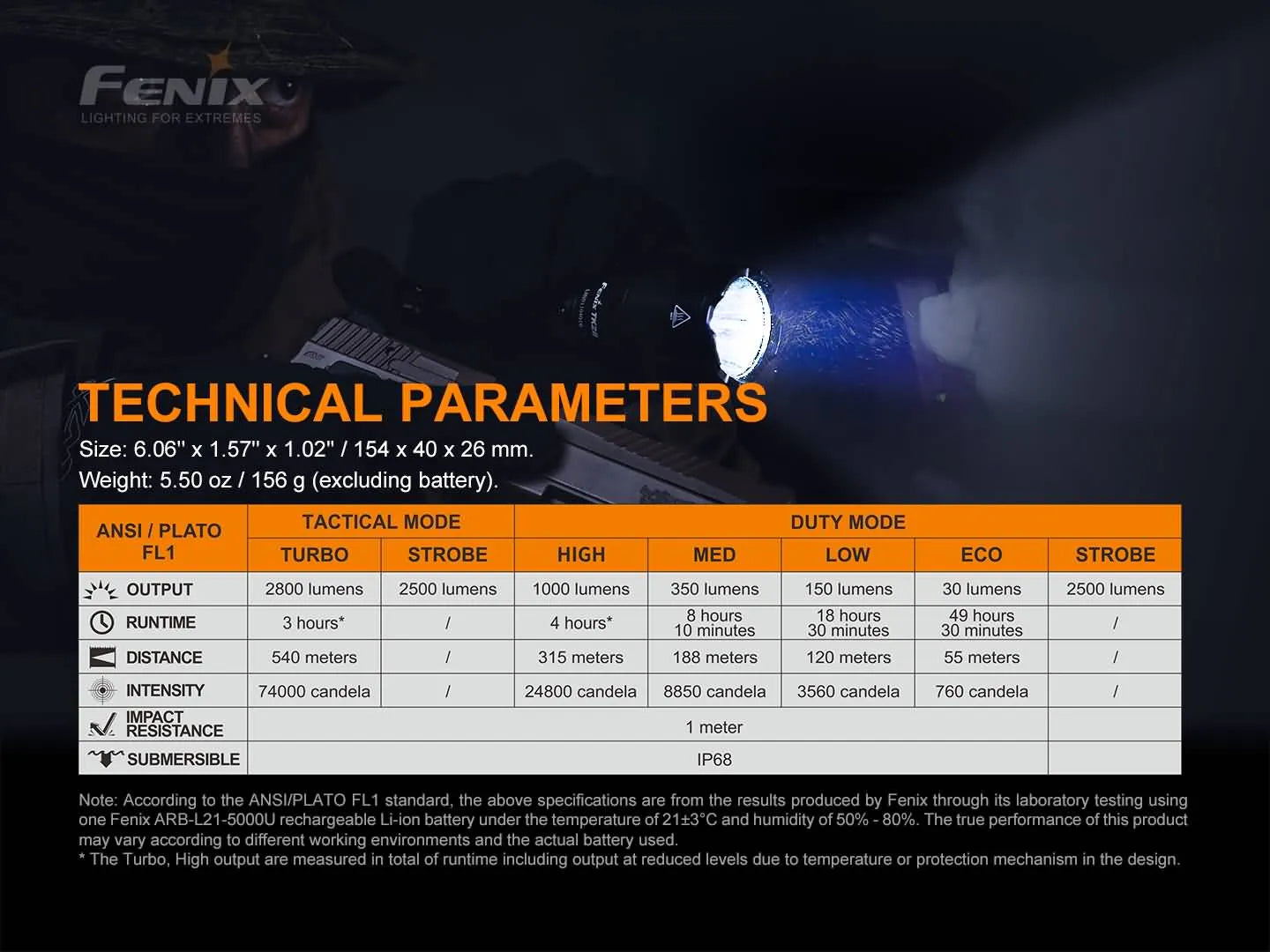 Fenix TK22 TAC Tactical Flashlight - 2800 Lumens Fenix Store