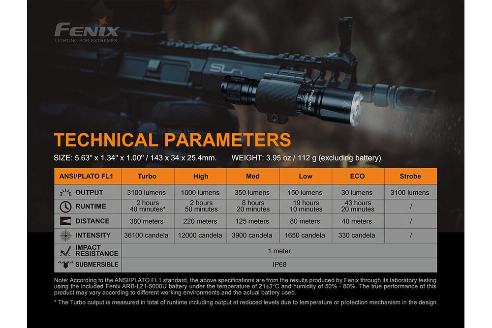 Fenix TK16 V2.0 Tactical Flashlight - 3100 Lumens Fenix Store