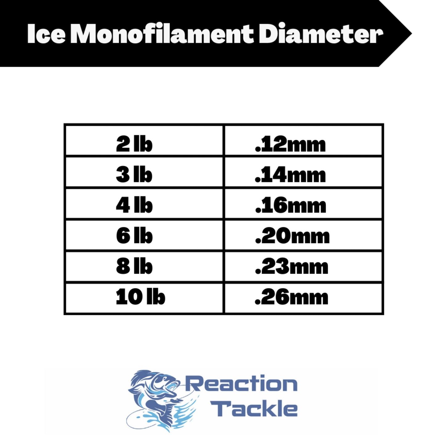 Reaction Tackle ICE Monofilament Fishing Line Reaction Tackle