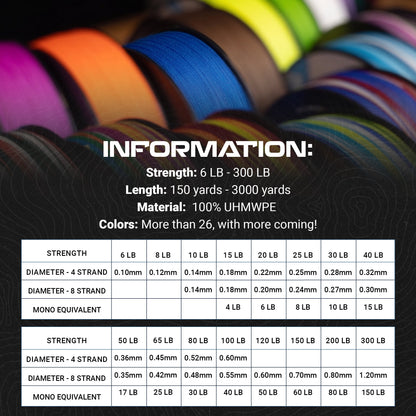 Reaction Tackle X8 Braided Fishing Line - Hi Vis Green 8 Strand