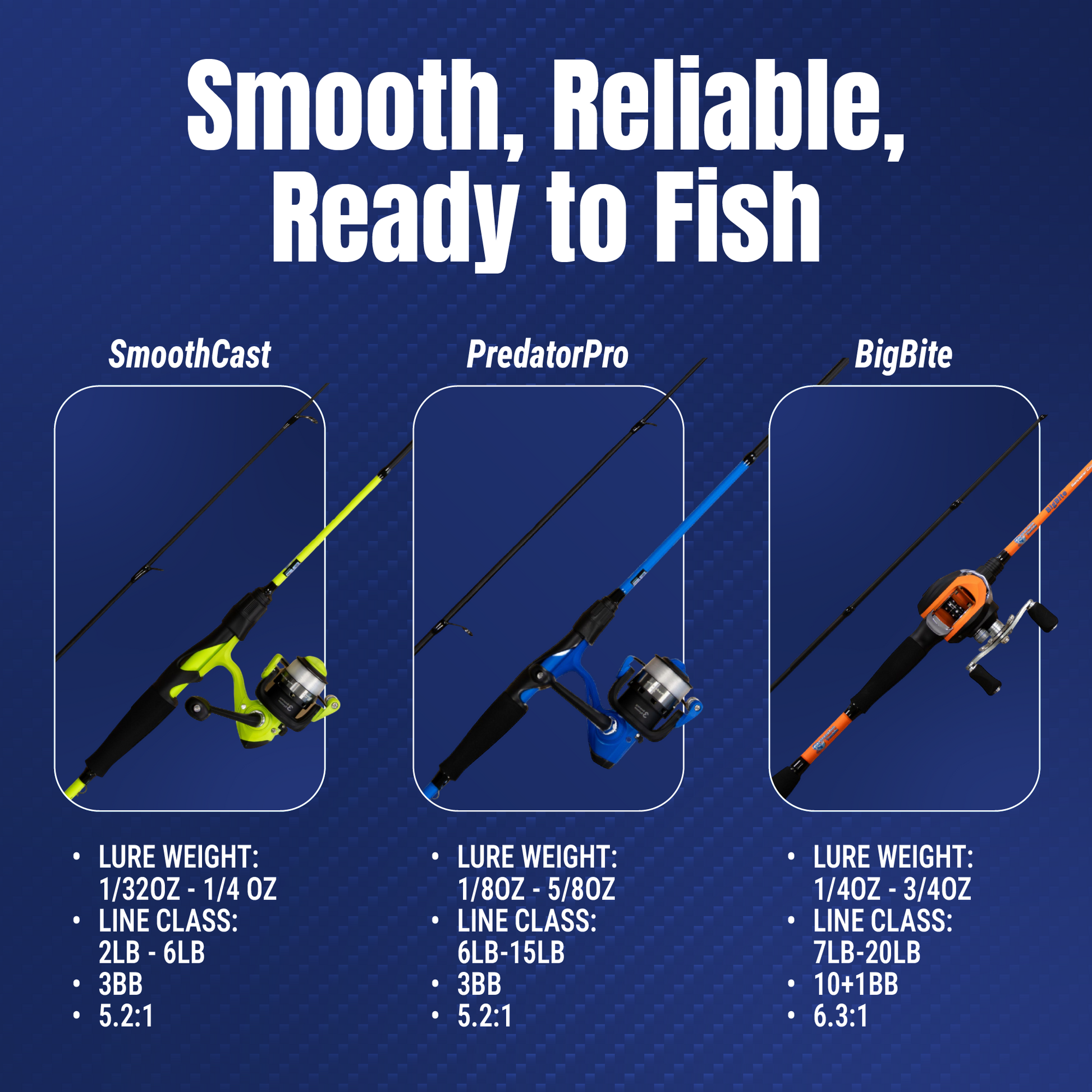 Reaction Tackle Fishing Rod and Spinning Reel Combo -SmoothCast - NEW Reaction Tackle