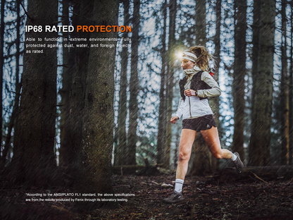 Fenix HM23 V2.0 Lightweight Detachable AA Headlamp