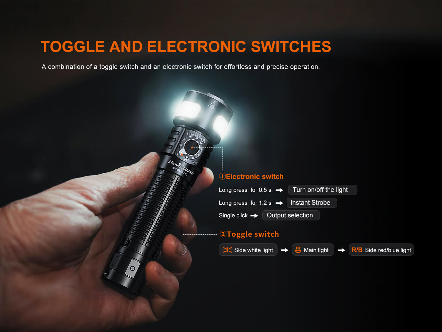 Fenix LD35R High Performance Multimode Tactical Flashlight