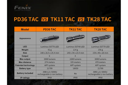 Fenix PD36 TAC Tactical Flashlight - 3000 Lumens Fenix Store