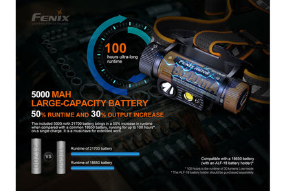 Fenix HM70R Rechargeable LED Headlamp - 1600 Lumens - Hogtown Outdoors