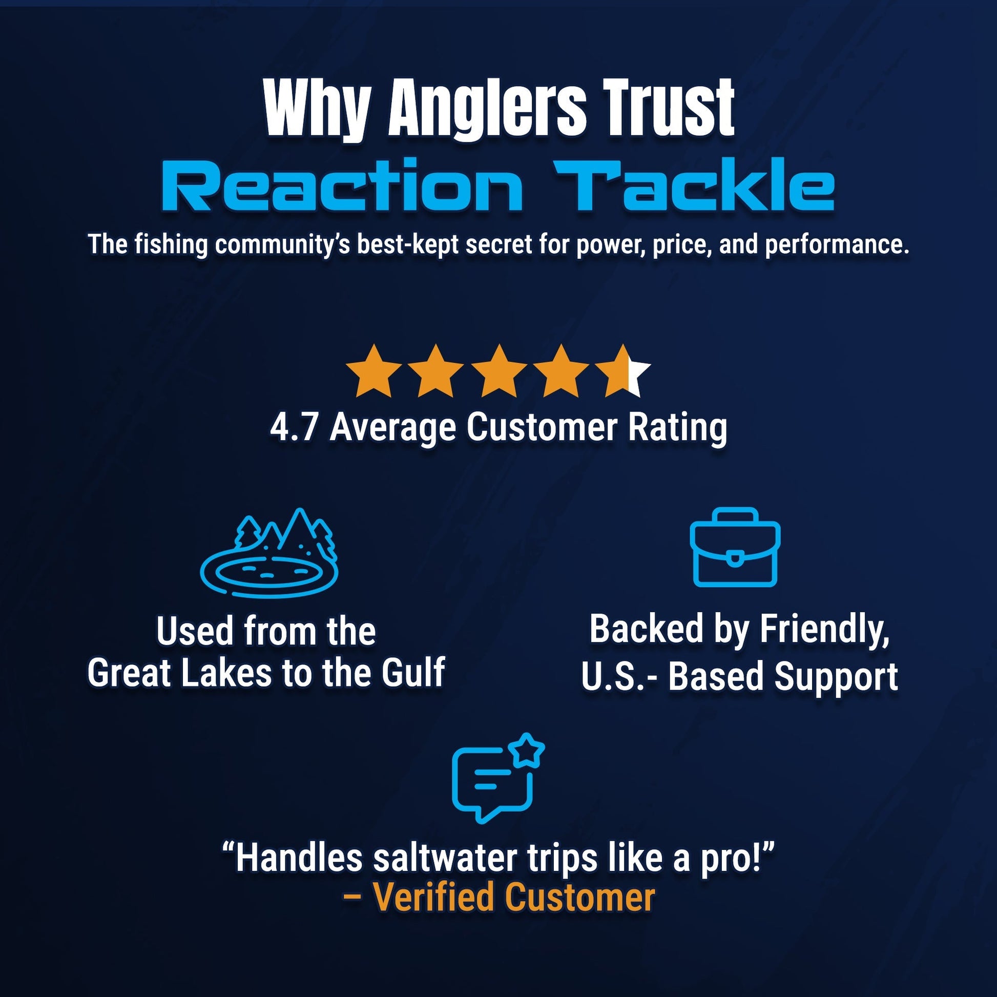 Reaction Tackle High-Performance Fishing Reels- Spinning Reel Series - NEW Reaction Tackle