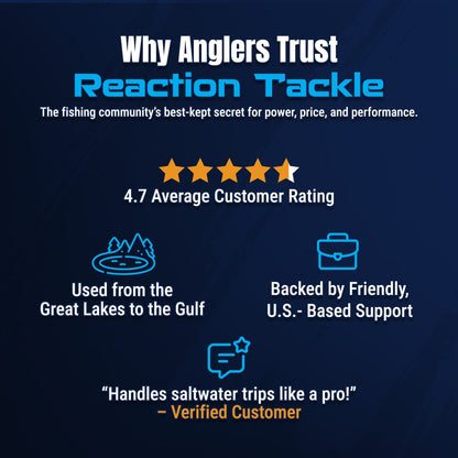 Reaction Tackle High-Performance Fishing Reels- Spinning Reel Series - NEW Reaction Tackle