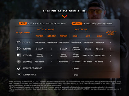 Fenix TK20R UE Tactical LED Flashlight - 2800 Lumens Fenix Store