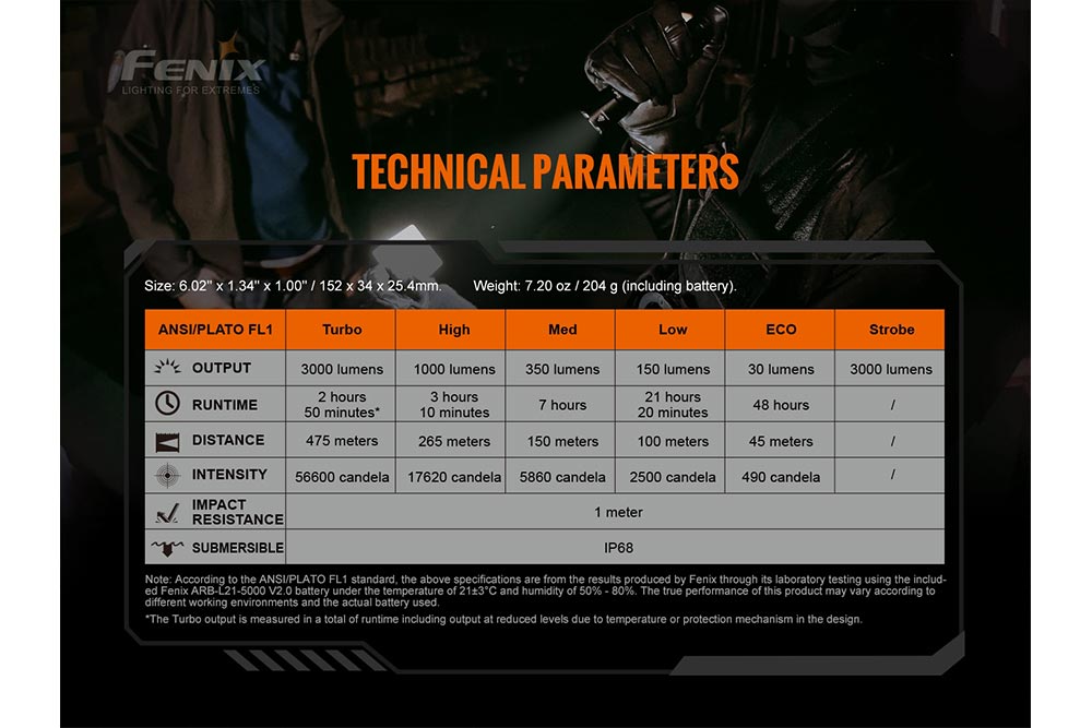 Fenix TK20R V2.0 Rechargeable Flashlight with FREE T5 Tactical Pen (optional) Fenix Store