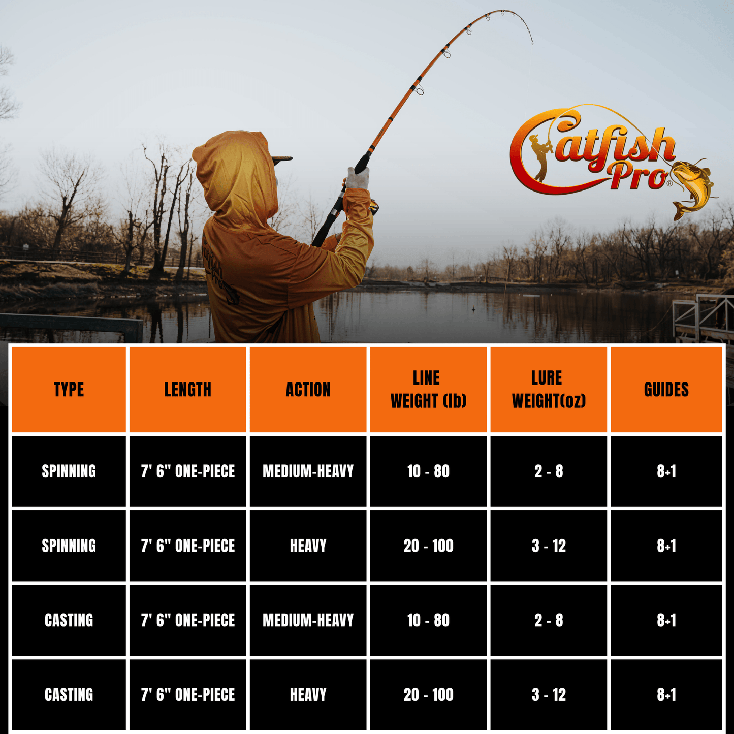 Tournament Series Casting Rod