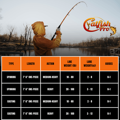 Tournament Series Casting Rod